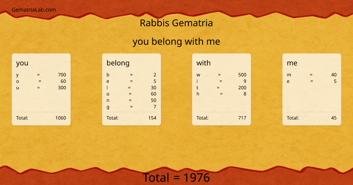 you belong with me in rabbis Gematria